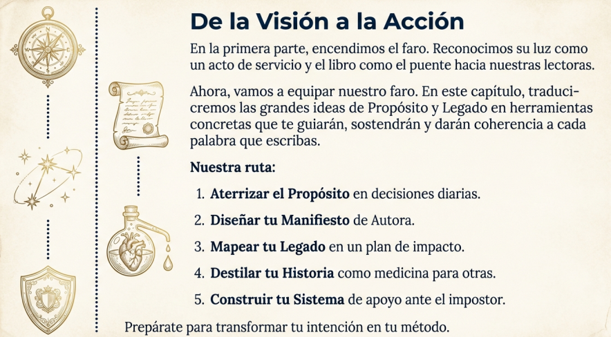 De la Visión a la Acción: brújula editorial para escritoras